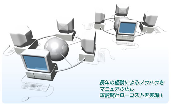 長年の経験によるノウハウをマニュアル化し、短納期とローコストを実現！